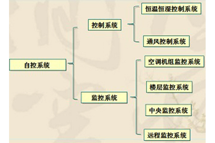實驗室自動化系統(tǒng)工程